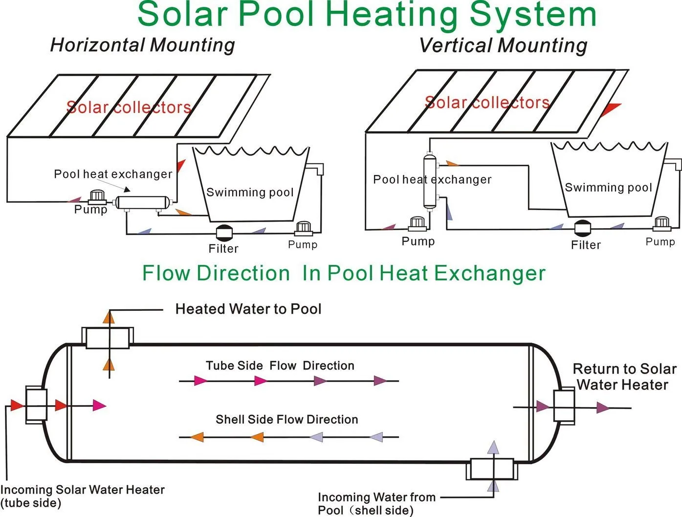 Swimming Pool Heat Exchanger - 85K Titanium Opposite Side 1" & 3/4" FPT