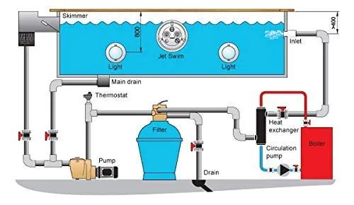 Swimming Pool Heat Exchanger - 85K Titanium Opposite Side 1" & 3/4" FPT